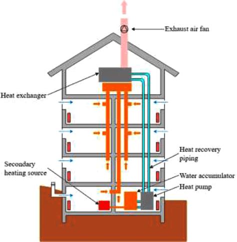 防火閘原理|《建築物(通風系統)規例》 Building (Ventilating Systems)。